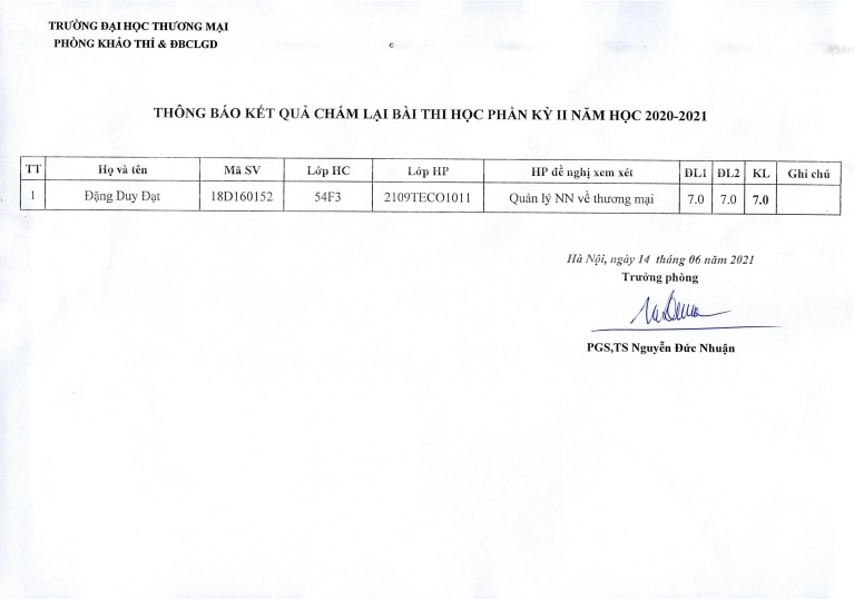 Kết quả chấm lại bài thi học phần kỳ 2 lần 4 2020-2021