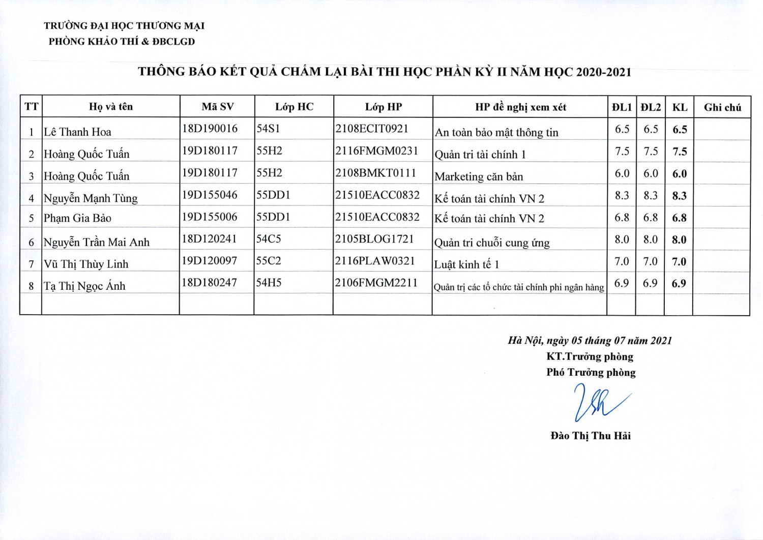 TB ket qua cham lai bai thi ky 2 lan 7 0001 0001